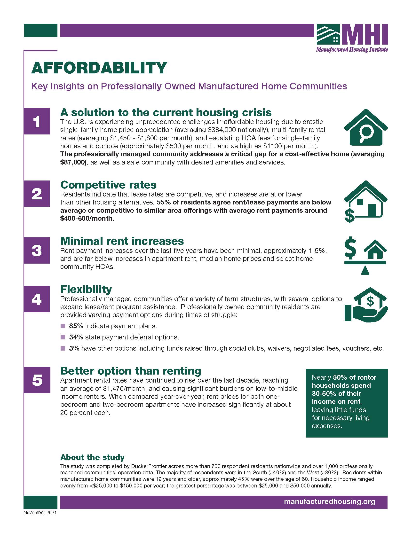 Communities Research Affordability